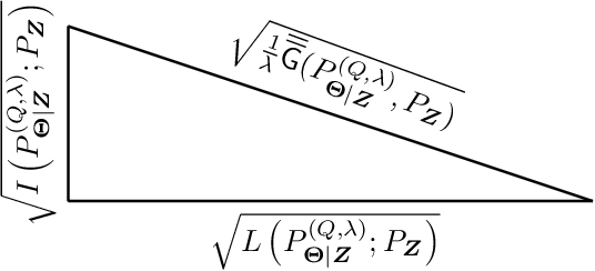 Figure 3 for The Generalization Error of Machine Learning Algorithms