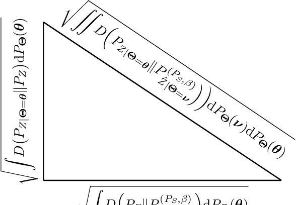 Figure 4 for The Generalization Error of Machine Learning Algorithms