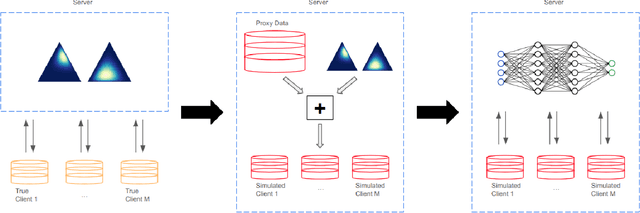 Figure 1 for Improved Modelling of Federated Datasets using Mixtures-of-Dirichlet-Multinomials