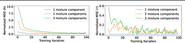 Figure 3 for Improved Modelling of Federated Datasets using Mixtures-of-Dirichlet-Multinomials