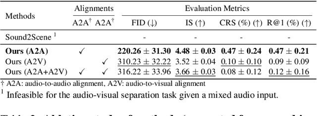 Figure 3 for Seeing Soundscapes: Audio-Visual Generation and Separation from Soundscapes Using Audio-Visual Separator