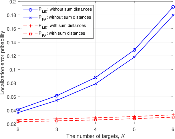 Figure 2 for Joint Data Association, NLOS Mitigation, and Clutter Suppression for Networked Device-Free Sensing in 6G Cellular Network