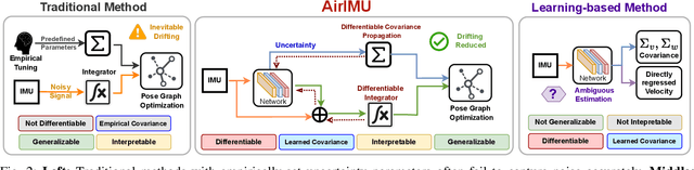 Figure 1 for AirIMU: Learning Uncertainty Propagation for Inertial Odometry