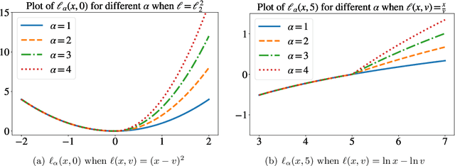 Figure 1 for Bias in Evaluation Processes: An Optimization-Based Model