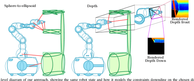 Figure 3 for ReMoSPLAT: Reactive Mobile Manipulation Control on a Gaussian Splat