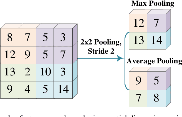 Figure 4 for A Comprehensive Survey on Architectural Advances in Deep CNNs: Challenges, Applications, and Emerging Research Directions