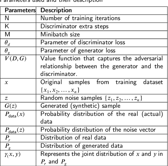 Figure 1 for HybridGuard: Enhancing Minority-Class Intrusion Detection in Dew-Enabled Edge-of-Things Networks