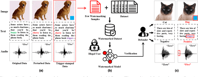 Figure 1 for Did You Train on My Dataset? Towards Public Dataset Protection with Clean-Label Backdoor Watermarking