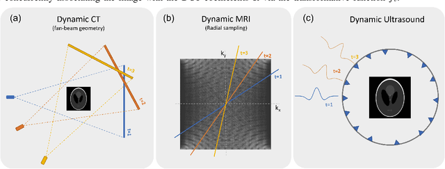 Figure 2 for Single-shot Tomography of Discrete Dynamic Objects