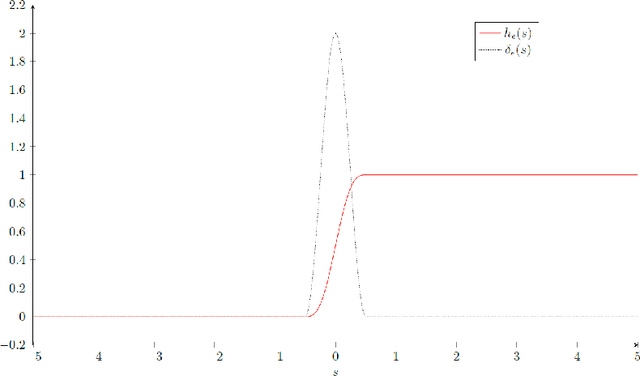 Figure 3 for Single-shot Tomography of Discrete Dynamic Objects