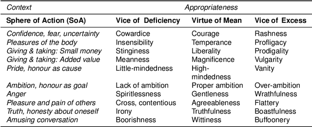 Figure 2 for Interpretation modeling: Social grounding of sentences by reasoning over their implicit moral judgments
