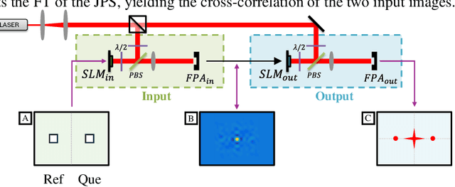 Figure 1 for Balanced Opto-electronic Joint Transform Correlator for Enhanced Real-Time Pattern Recognition