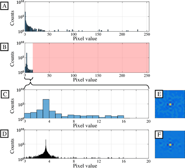 Figure 2 for Balanced Opto-electronic Joint Transform Correlator for Enhanced Real-Time Pattern Recognition