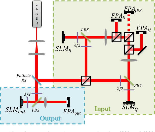 Figure 3 for Balanced Opto-electronic Joint Transform Correlator for Enhanced Real-Time Pattern Recognition