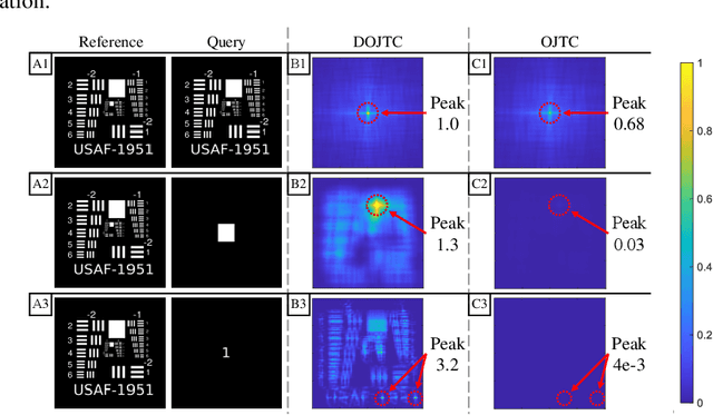 Figure 4 for Balanced Opto-electronic Joint Transform Correlator for Enhanced Real-Time Pattern Recognition