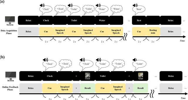 Figure 1 for Lightweight Diffusion-based Framework for Online Imagined Speech Decoding in Aphasia