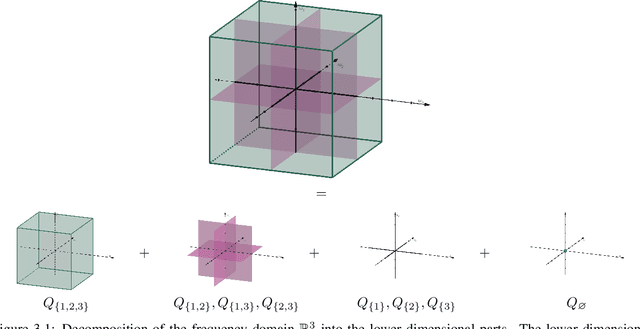 Figure 3 for ANOVA-boosting for Random Fourier Features