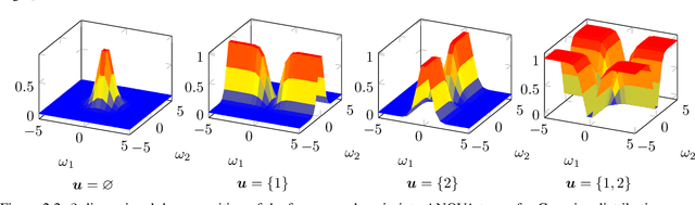 Figure 2 for ANOVA-boosting for Random Fourier Features