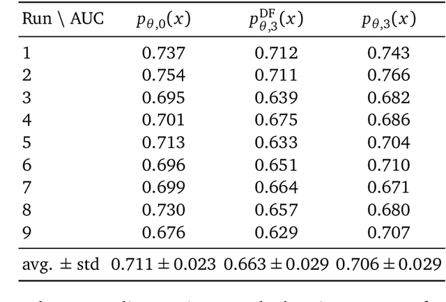 Figure 4 for Extrapolating Jet Radiation with Autoregressive Transformers