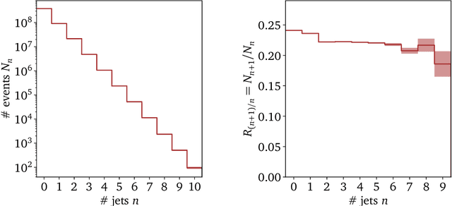 Figure 1 for Extrapolating Jet Radiation with Autoregressive Transformers