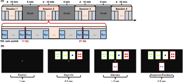 Figure 1 for Neurophysiological Characteristics of Adaptive Reasoning for Creative Problem-Solving Strategy