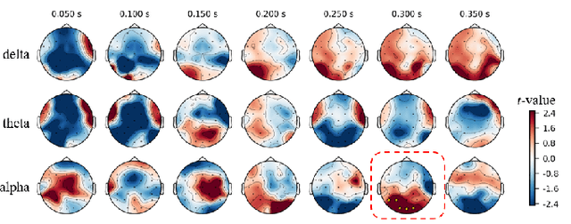 Figure 2 for Neurophysiological Characteristics of Adaptive Reasoning for Creative Problem-Solving Strategy