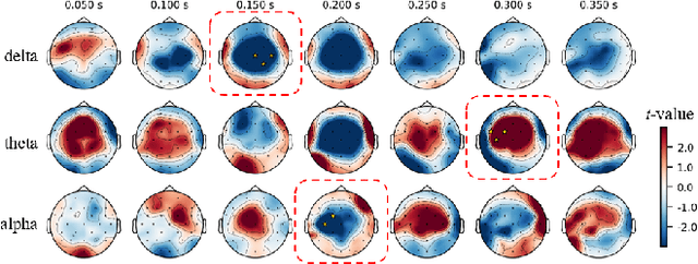 Figure 3 for Neurophysiological Characteristics of Adaptive Reasoning for Creative Problem-Solving Strategy