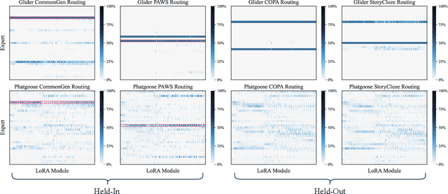Figure 3 for Glider: Global and Local Instruction-Driven Expert Router