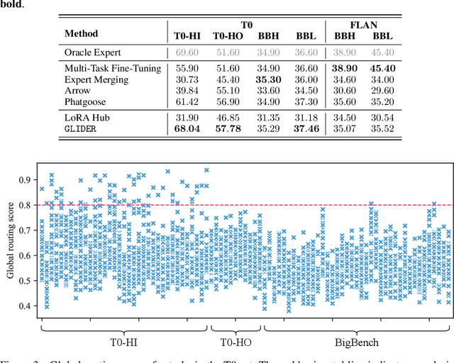 Figure 2 for Glider: Global and Local Instruction-Driven Expert Router