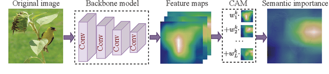 Figure 4 for Visual Fidelity Index for Generative Semantic Communications with Critical Information Embedding