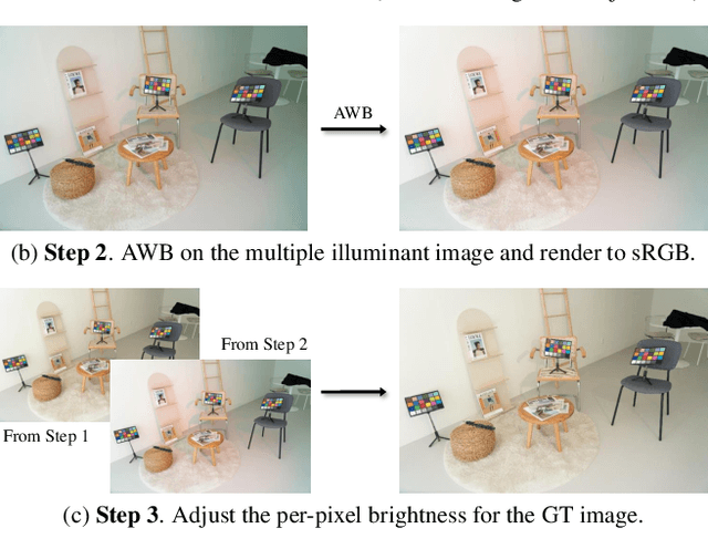 Figure 4 for Revisiting Image Fusion for Multi-Illuminant White-Balance Correction
