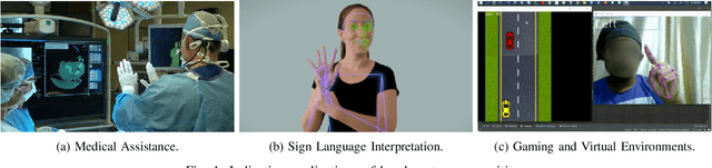 Figure 1 for Survey on Hand Gesture Recognition from Visual Input
