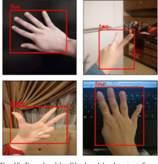 Figure 2 for Survey on Hand Gesture Recognition from Visual Input