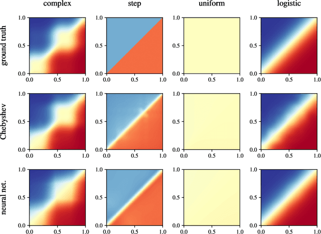 Figure 1 for Model inference for ranking from pairwise comparisons