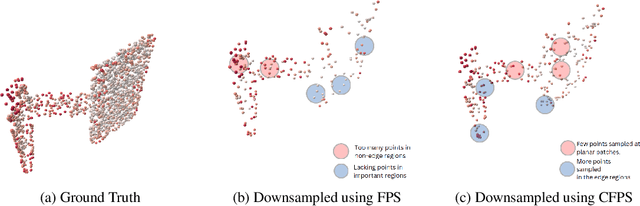 Figure 1 for Curvature Informed Furthest Point Sampling
