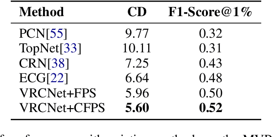 Figure 2 for Curvature Informed Furthest Point Sampling