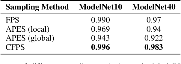 Figure 4 for Curvature Informed Furthest Point Sampling