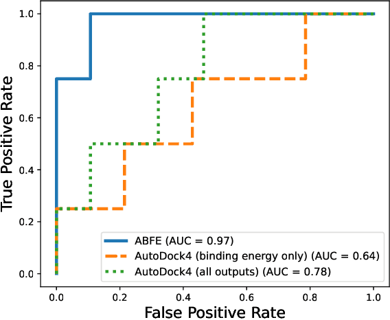 Figure 3 for MFBind: a Multi-Fidelity Approach for Evaluating Drug Compounds in Practical Generative Modeling