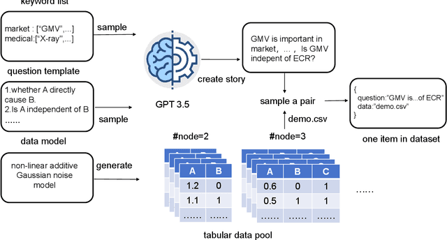 Figure 4 for Causal Agent based on Large Language Model