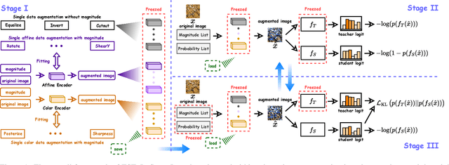 Figure 1 for Learning What You Should Learn
