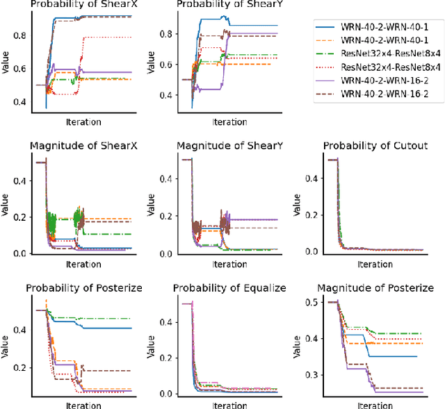 Figure 4 for Learning What You Should Learn