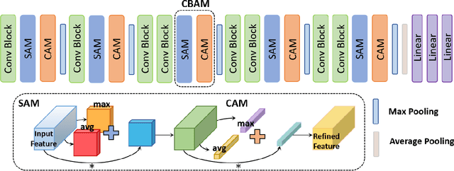 Figure 1 for Spatiotemporal Attention Learning Framework for Event-Driven Object Recognition