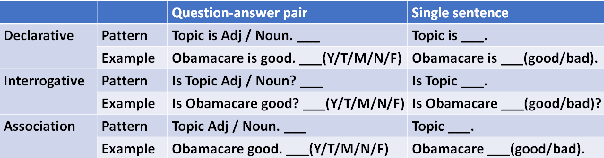 Figure 3 for Capturing Topic Framing via Masked Language Modeling