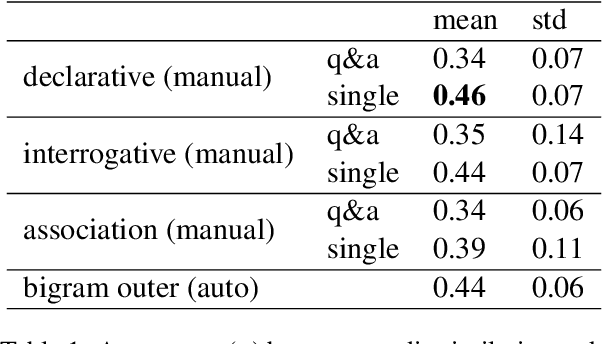 Figure 2 for Capturing Topic Framing via Masked Language Modeling