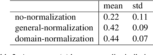 Figure 4 for Capturing Topic Framing via Masked Language Modeling