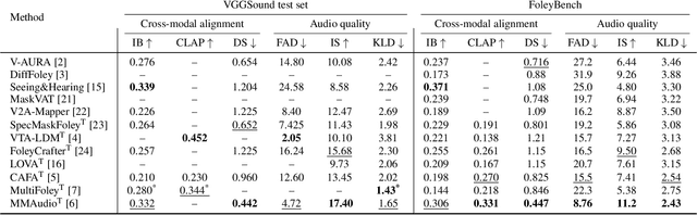 Figure 2 for FoleyBench: A Benchmark For Video-to-Audio Models