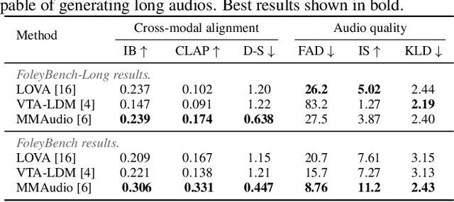 Figure 3 for FoleyBench: A Benchmark For Video-to-Audio Models
