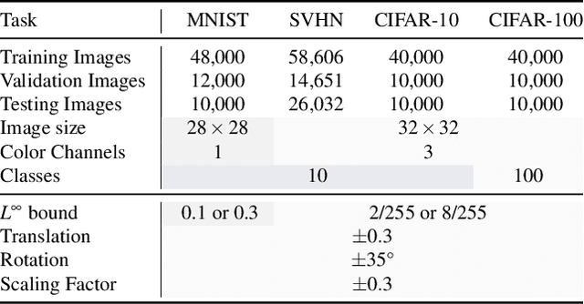 Figure 2 for Towards Certified Probabilistic Robustness with High Accuracy