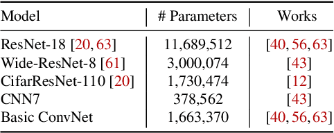 Figure 4 for Towards Certified Probabilistic Robustness with High Accuracy