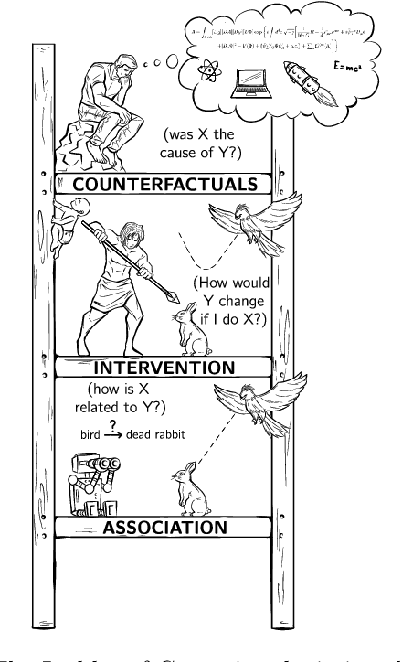 Figure 1 for Inferring physical laws by artificial intelligence based causal models